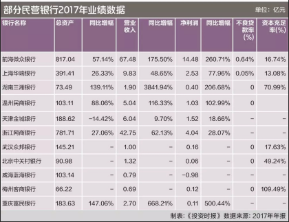 銀行業(yè)轉(zhuǎn)型，民營銀行應(yīng)該成為關(guān)鍵先生