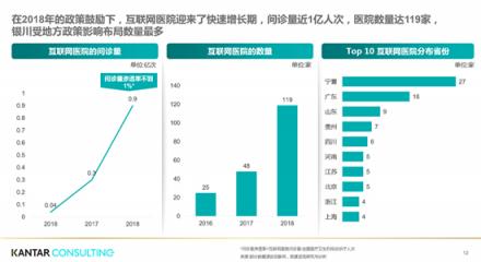 互聯(lián)網(wǎng)醫(yī)療縮短患者70%問診時(shí)長 京東“微笑就醫(yī)曲線”打通看病壁壘