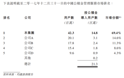 51公積金管家赴港上市 深耕在線消費金融市場