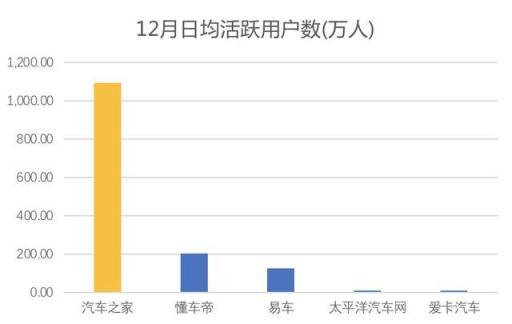 從汽車之家遭封殺，看2019百頭騰如何搶道AI媒體