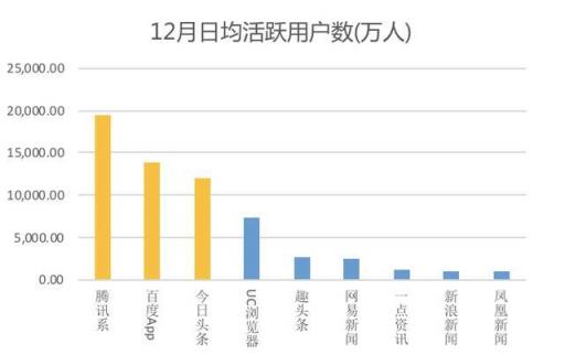 從汽車之家遭封殺，看2019百頭騰如何搶道AI媒體