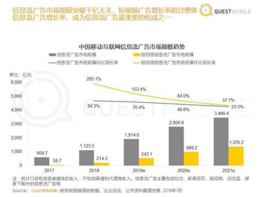 從汽車之家遭封殺，看2019百頭騰如何搶道AI媒體