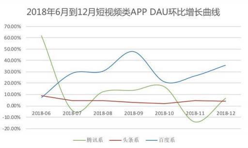 從汽車之家遭封殺，看2019百頭騰如何搶道AI媒體