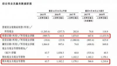 在線票務(wù)攻防戰(zhàn)：貓眼“受寒”瑟瑟發(fā)抖，阿里影業(yè)持續(xù)加碼淘票票