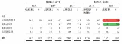 在線票務(wù)攻防戰(zhàn)：貓眼“受寒”瑟瑟發(fā)抖，阿里影業(yè)持續(xù)加碼淘票票