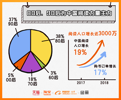 阿里文學(xué)啟動新春讀書節(jié) 百萬本電子書陪你過個文化年