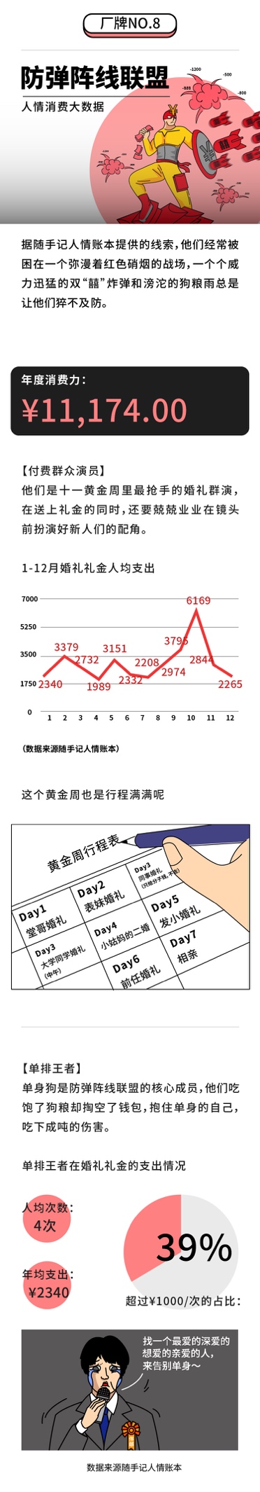 隨手記年度消費(fèi)大數(shù)據(jù)出爐，九大消費(fèi)群體“剁手”實(shí)力大比拼