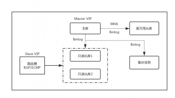 UCloud首爾機房整體熱遷移是這樣煉成的