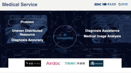 亮相沃斯世界經(jīng)濟(jì)論壇，Airdoc通過AI推動(dòng)健康發(fā)展