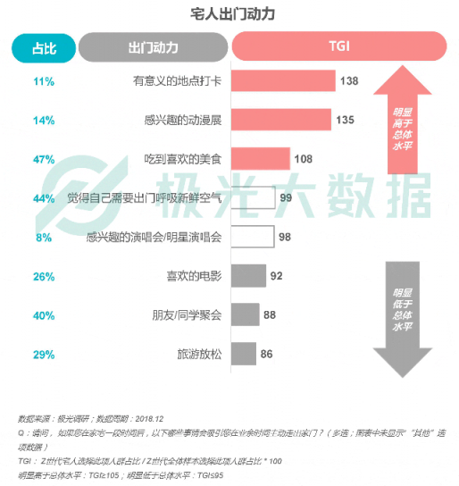 極光大數(shù)據(jù)：Z世代宅人面面觀，興趣之上、執(zhí)著專一