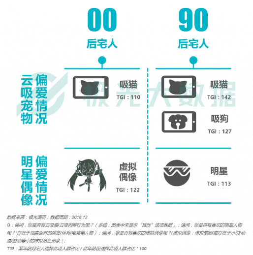 極光大數(shù)據(jù)：Z世代宅人面面觀，興趣之上、執(zhí)著專一