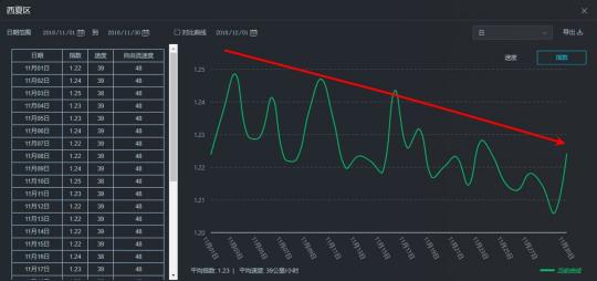 家電大王海信開出治堵妙方，其實只做了一件事