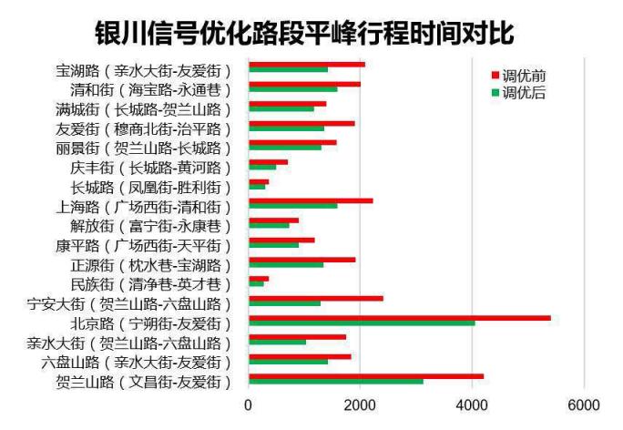 家電大王海信開出治堵妙方，其實只做了一件事