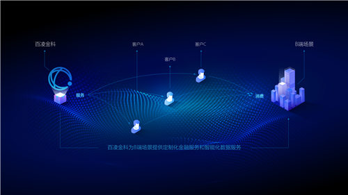 百凌金科徐虹杰：TO B市場將成下一個萬億藍(lán)海，潛力待挖