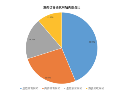 助力品牌打擊假冒偽劣產(chǎn)品，騰訊春節(jié)“安心計(jì)劃”放大招