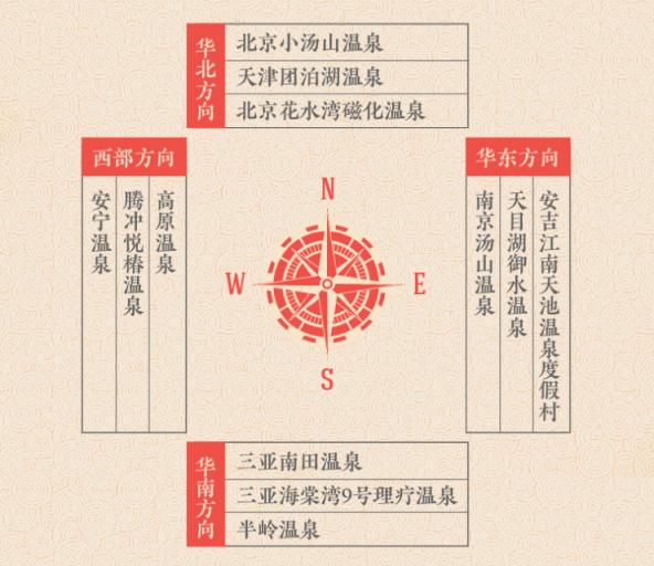 途牛發(fā)布《2019年春節(jié)黃金周旅游消費(fèi)盤點(diǎn)》