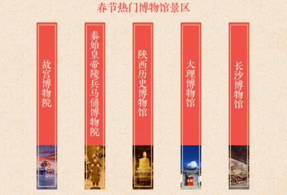 途牛發(fā)布《2019年春節(jié)黃金周旅游消費(fèi)盤點(diǎn)》