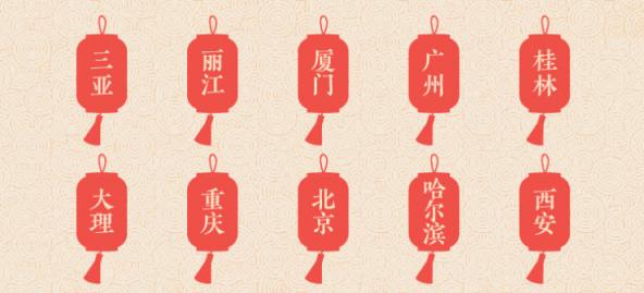 途牛發(fā)布《2019年春節(jié)黃金周旅游消費(fèi)盤點(diǎn)》