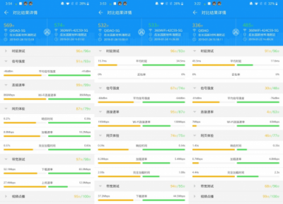 想要暢玩王者榮耀？要放棄榮耀Pro2，選一手360安全路由2P4！