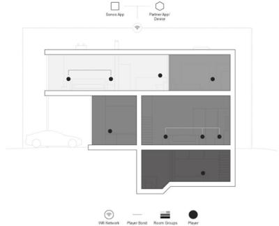 Sonos構(gòu)建全球開放平臺戰(zhàn)略 激情擁抱AIoT時(shí)代的音聯(lián)網(wǎng)