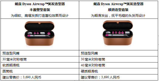 健康造型 打造百變“禮“想情人 戴森Airwrap美發(fā)造型器驚艷情人節(jié)