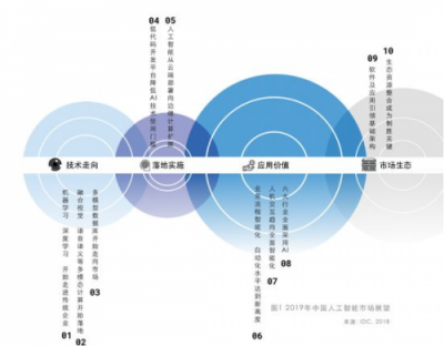 AIoT的新一年，如何走實腳下路？