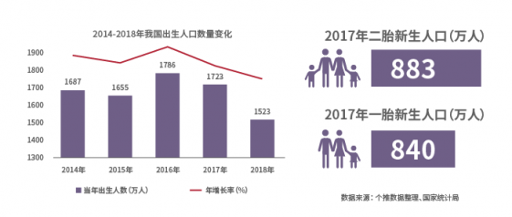 助力品牌營銷增效降本，個燈數據為母嬰行業(yè)保駕護航