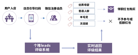 助力品牌營銷增效降本，個燈數據為母嬰行業(yè)保駕護航