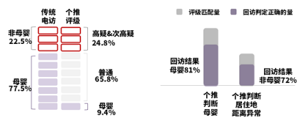 助力品牌營銷增效降本，個燈數據為母嬰行業(yè)保駕護航