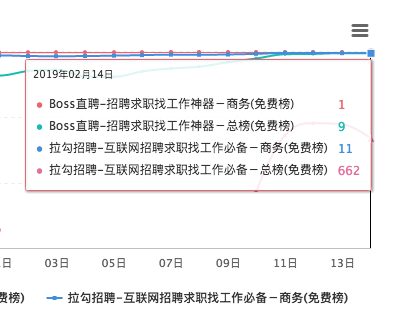 闖奇科技：求職潮來臨，Boss直聘成大贏家