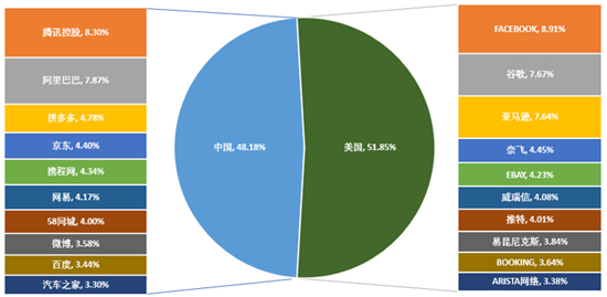 老虎中美互聯(lián)網(wǎng)巨頭指數(shù)基金（TTTN）1月凈值漲超14.43%