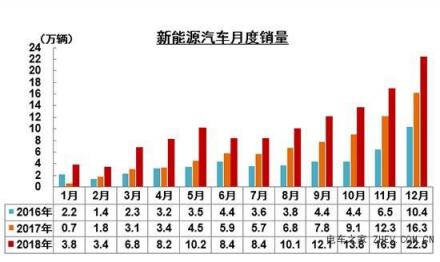 配置上乘，金彭S70與御捷氧氣330賦予低速電動(dòng)汽車新內(nèi)涵