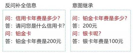 捷通華聲靈云智能客服9.0 創(chuàng)造更智能、更有價值的客戶溝通