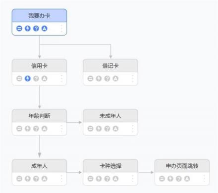 捷通華聲靈云智能客服9.0 創(chuàng)造更智能、更有價值的客戶溝通