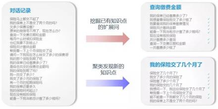 捷通華聲靈云智能客服9.0 創(chuàng)造更智能、更有價值的客戶溝通