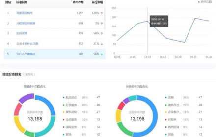 捷通華聲靈云智能客服9.0 創(chuàng)造更智能、更有價值的客戶溝通