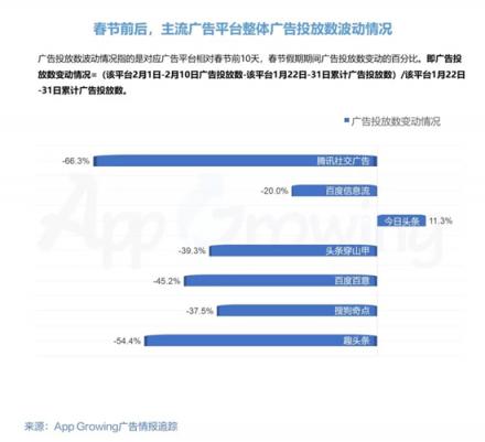 春節(jié)營銷如何蹭熱點？有米帶你領(lǐng)略