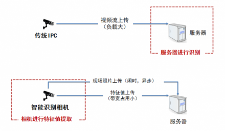 云從科技人工智能：“會思考的眼睛V2.0”發(fā)布！