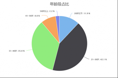 華為MateBook 13筆記本實力代言 告訴你誰最適合年輕人！