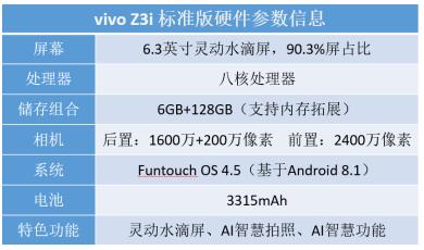 vivo Z3i 標準版全面評測：水滴屏幕彰顯時尚，強勁配置帶來酣暢體驗