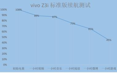 vivo Z3i 標準版全面評測：水滴屏幕彰顯時尚，強勁配置帶來酣暢體驗