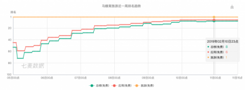 百度9億紅包之后，還是抖音、小紅書、馬蜂窩陪我們過(guò)春節(jié)