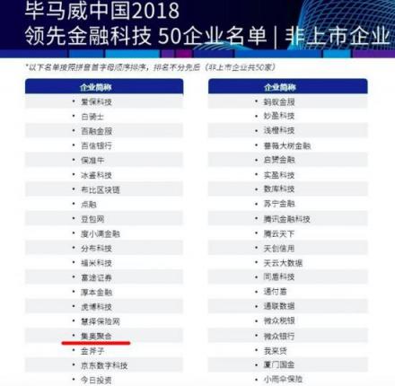 重磅！集奧聚合榮獲“2018畢馬威中國領(lǐng)先金融科技50強企業(yè)”大獎