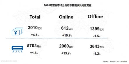 蘇寧空調(diào)突圍寒冬市場(chǎng)，元宵盛會(huì)再迎旺銷