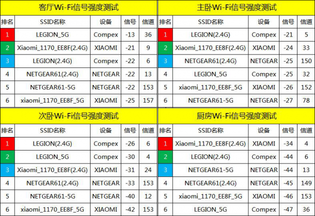 電競(jìng)路由到底選哪家？來(lái)自老司機(jī)的良心評(píng)測(cè)