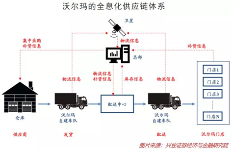 “蘇寧式”供應(yīng)鏈革新：智慧供應(yīng)鏈是怎樣打造的？