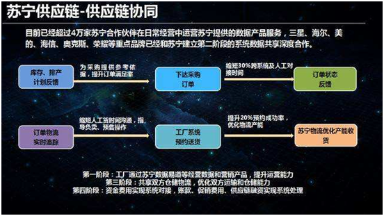 “蘇寧式”供應(yīng)鏈革新：智慧供應(yīng)鏈是怎樣打造的？