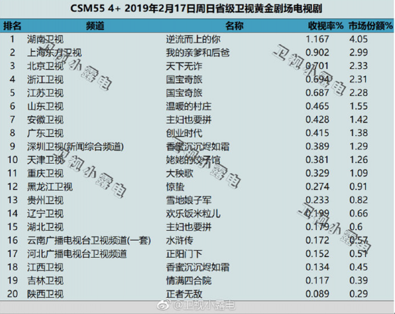 《天下無詐》收視率沖入前三，騰訊安全戲里戲外雙向助力反電詐