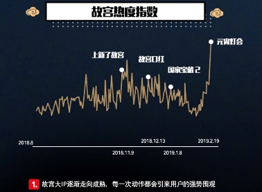 一點資訊《我在一點看故宮》報告:90、00后“故宮粉”占比超6成