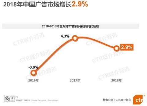 電梯超互聯(lián)網(wǎng)連續(xù)3年廣告增速第一，阿里、瑞幸等品牌用案例說(shuō)話